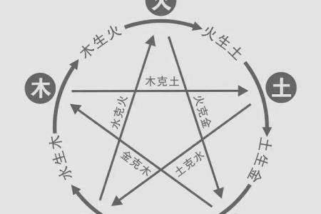 风水师讲解阴阳五行