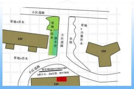 商铺住宅风水
