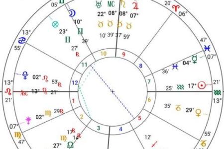 商品搬家助手,什么是星盘合相