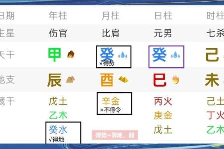 八字弱格