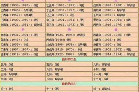 算八字准吗