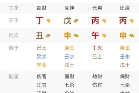 八字火旺者的性格 八字火旺者如何性格