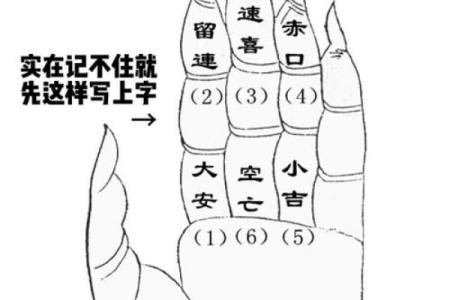 怎么给别人算命,手指如何算卦