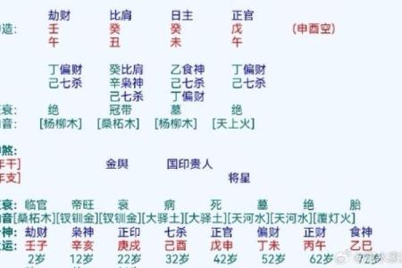 生辰八字五行吉凶