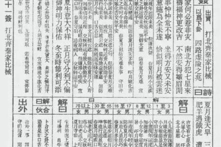 佛祖灵签解析详解大全