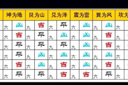 怎样算命卦