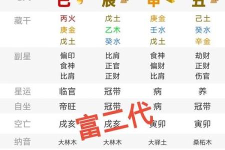 注定能暴富的八字格局