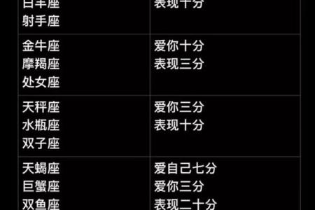 小布你认识十二星座吗