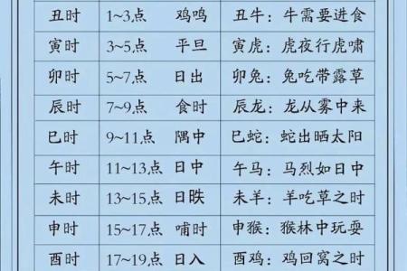 周易算命免费生辰八字 周易算命免费生辰八字算命解析