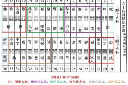 亨贞紫薇斗数
