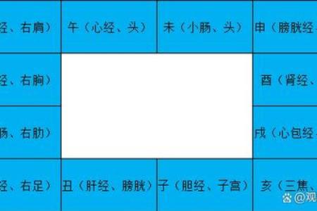 紫微斗数之身宫及太岁宫