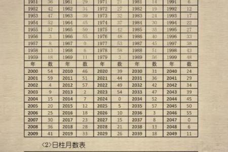 夫妻生辰八字测算子女子嗣缘分，命理八字看子女八字算儿女的方法