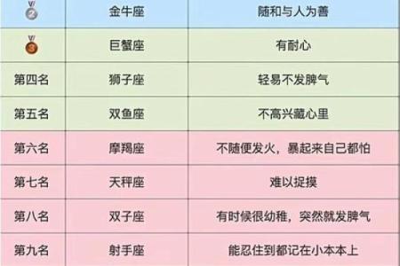 十二星座的记忆力排名