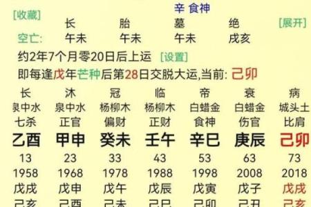 能成为富豪的八字是怎么样的？