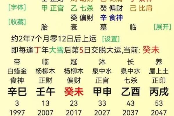 伤官格为什么大多身弱 八字伤官代表什么意思
