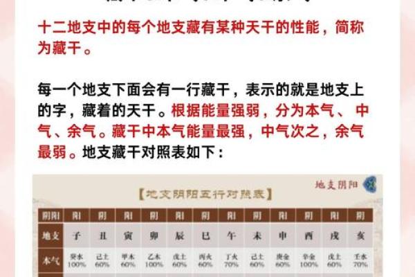 八字定时