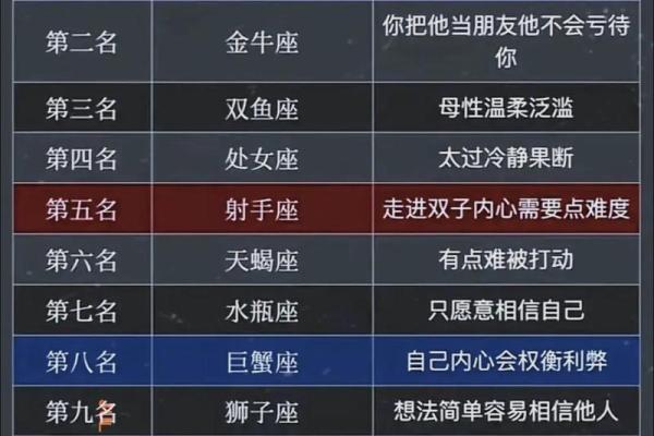 有些星座同甘可以，共苦就不行了