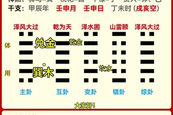 怎么看梅花易数排盘