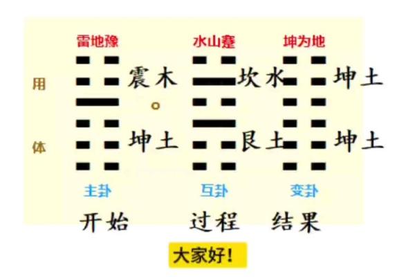 怎么看梅花易数排盘