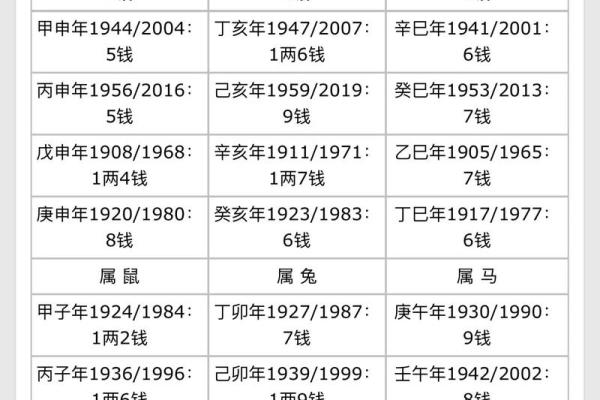 李向东：讲解算命