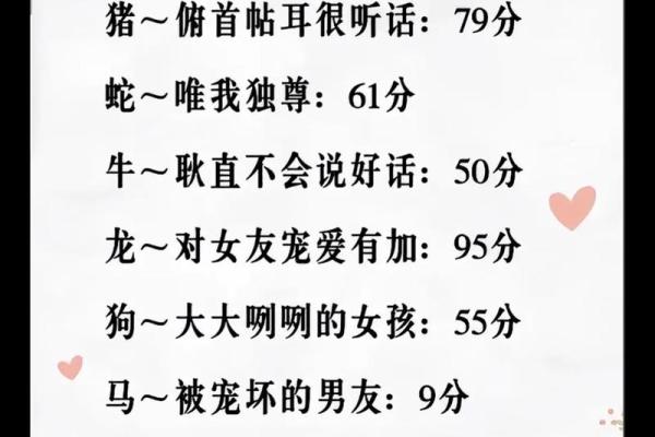 夫妻姓名配对测试L十L代表什么 夫妻姓名匹配度测试免费？