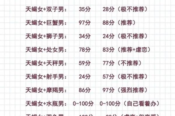 获得天蝎青睐的星座有哪些