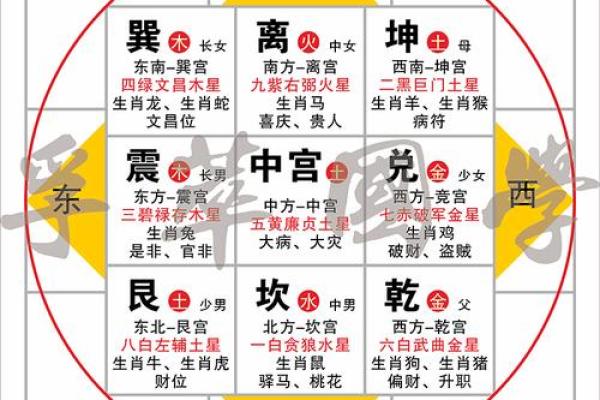 五行的招财方位 五行招财方位是什么