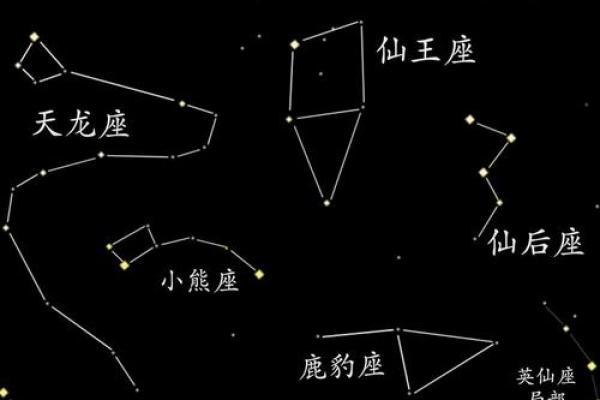 属于北半球秋季代表星座都有哪些