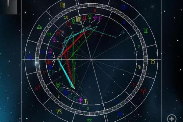 生辰八字紫薇星盘
