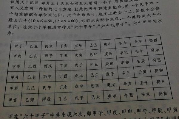 四柱八字怎么算,怎么查自己的四柱八字