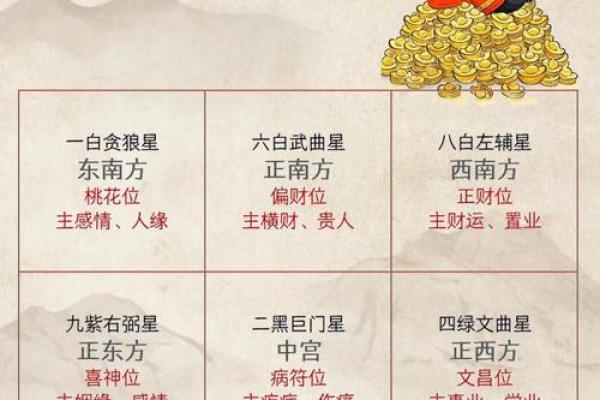 阳宅风水：财气最旺的方位，家中财位的五宜和六忌！