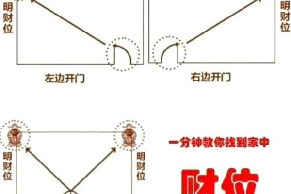 阳宅风水：财气最旺的方位，家中财位的五宜和六忌！
