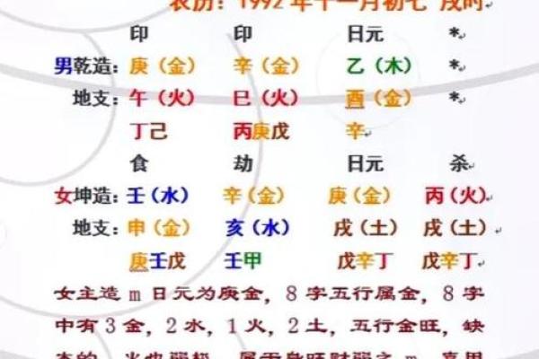 姓名测试配对非常运势网 姓名测试免费配对？