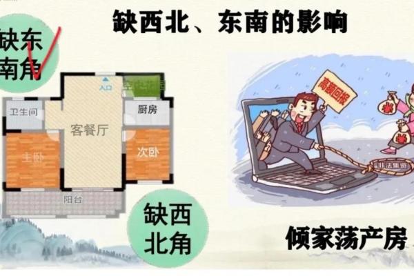 买房子怎么挑风水