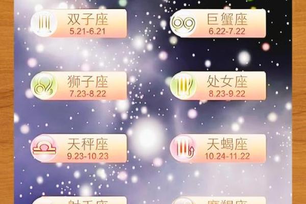 十二星座12日运势