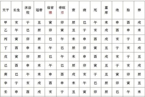 八字七杀坐什么地支最有力