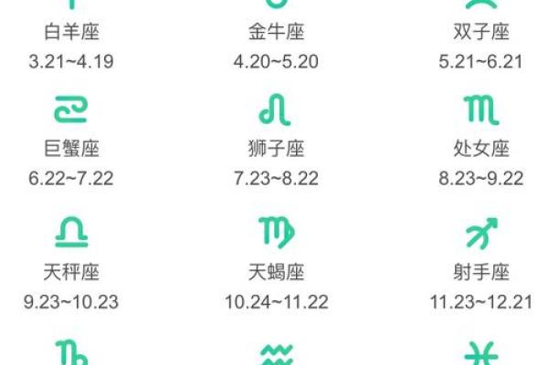 十二星座有哪些星座- 十二星座是按农历还是阳历算的
