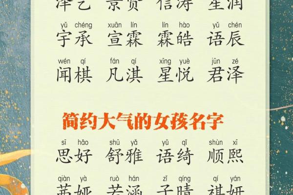 属龙辰时出生的男孩起什么名，用什么字姓名