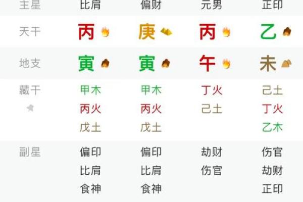 八字何时从旺