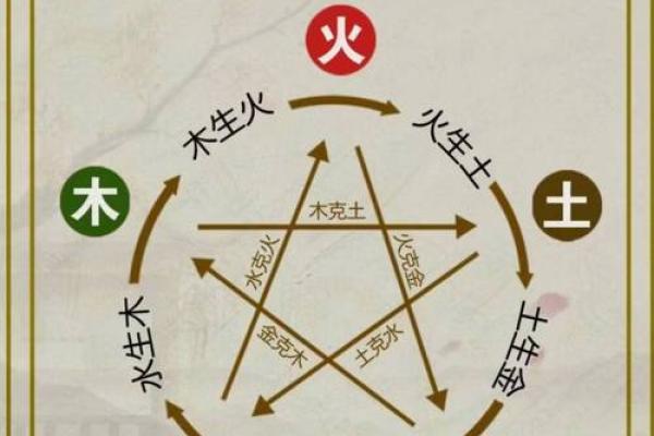 免费五行八卦算命,八字五行免费算命