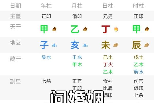 八字格局偏印格男命