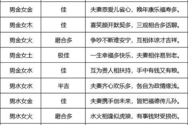 八字算婚姻详解，如何看八字预测婚姻？