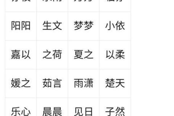 五行生辰八字取名字免费,五行取名字免费起名