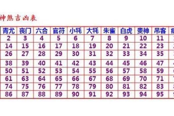 八字测车牌号码测吉凶测试