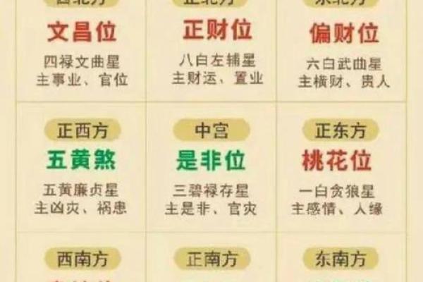 八字住宅吉凶方位,生辰八字算命