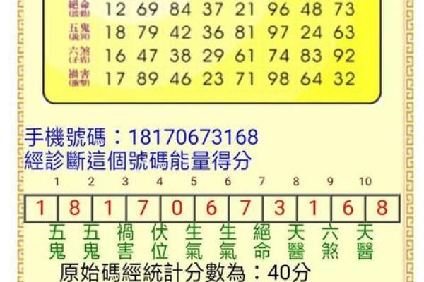 那位数房号吉凶测试