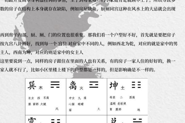 八卦风水学入门知识大全 八卦风水学入门知识大全