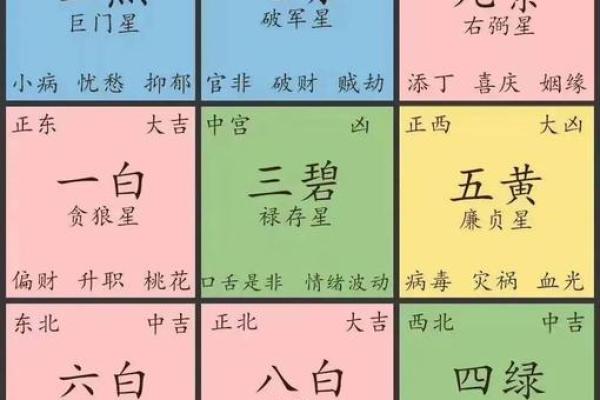 八卦风水学入门知识大全 八卦风水学入门知识大全
