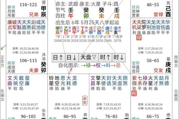 风水命理八字偏弱的女性命运好不好？