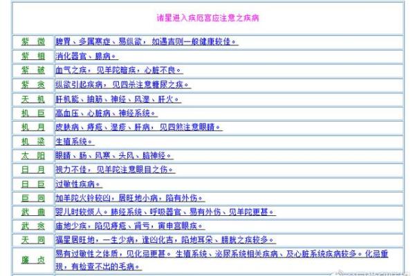 紫微斗数意外 紫微斗数意外伤害？